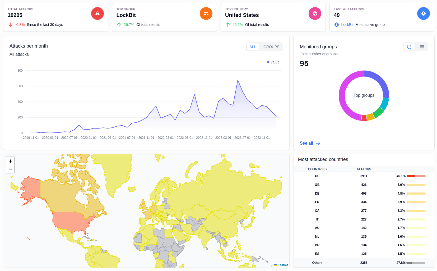 Vysion AI Ransomware Monitoring